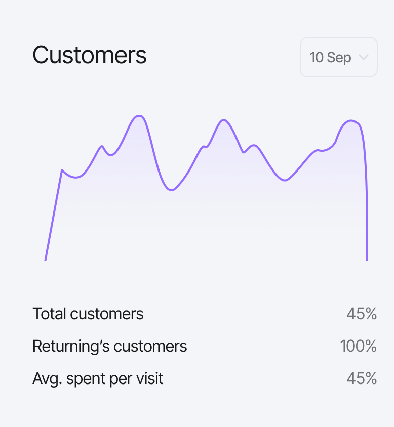 Application dashboard interface